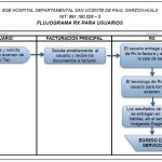 Flujograma Rayos X